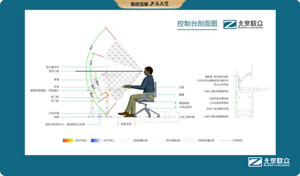 控制臺(tái)、操作臺(tái)、調(diào)度臺(tái)、集控中心、太空艙、指揮中心、調(diào)度中心、操控臺(tái)、會(huì)議辦公桌、定制控制臺(tái)