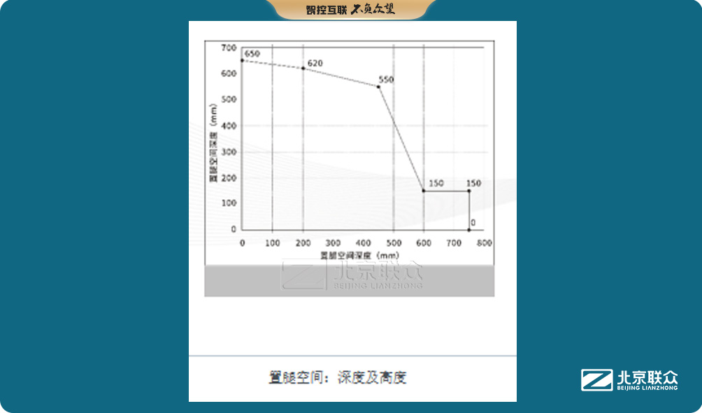 控制臺(tái)、操作臺(tái)、調(diào)度臺(tái)、集控中心、太空艙、指揮中心、調(diào)度中心、操控臺(tái)、會(huì)議辦公桌、定制控制臺(tái)