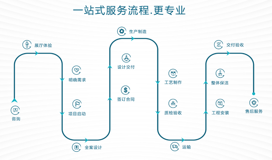 控制臺、操作臺、調度臺、集控中心、太空艙、指揮中心、調度中心、操控臺、會議辦公桌、定制控制臺