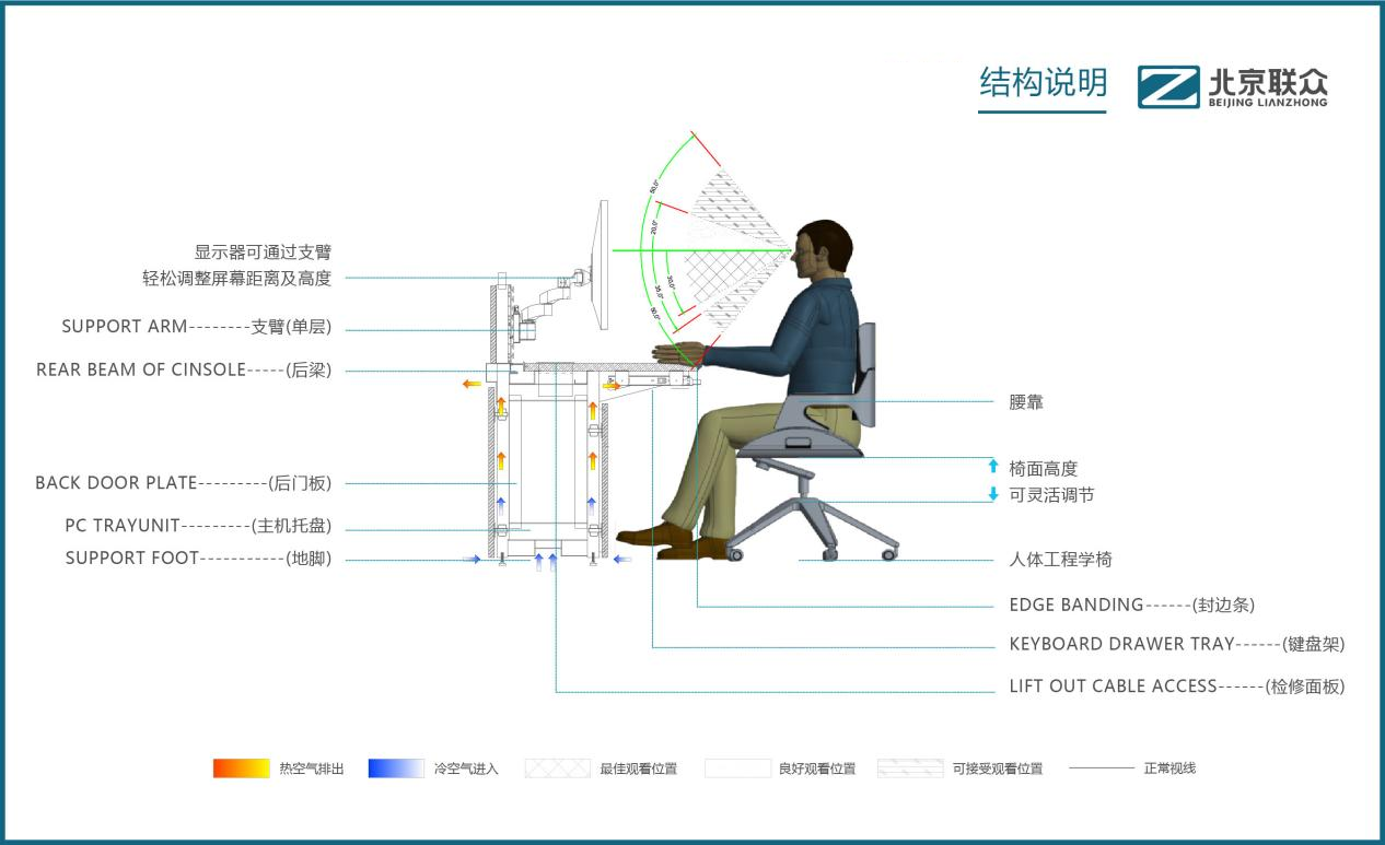 北京聯(lián)眾控制臺(tái)、操作臺(tái)、調(diào)度臺(tái)、操控臺(tái)、太空艙、集控中心、指揮中心、調(diào)度中心、監(jiān)控中心、會(huì)議辦公桌、定制控制臺(tái)